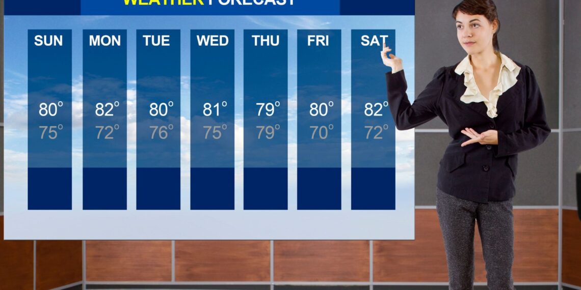weather in aiken, south carolina 10 days