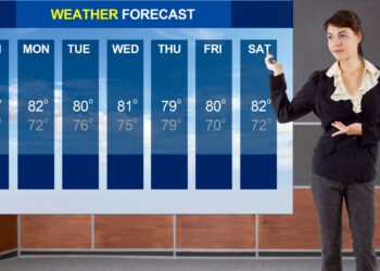 weather in aiken, south carolina 10 days